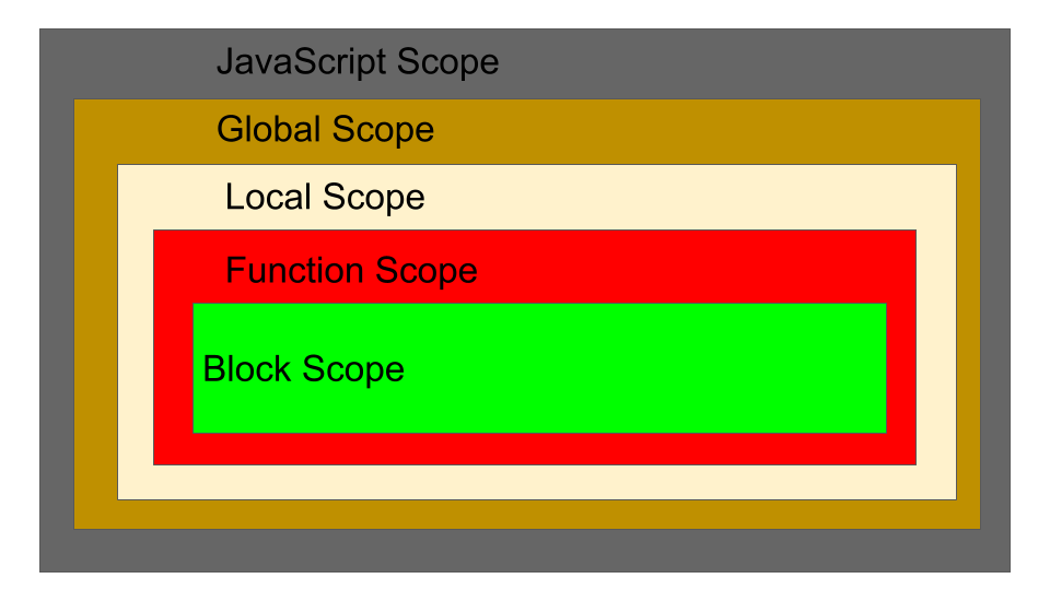 JavaScript Scope Optimizing JavaScript Code with Effective Scope Usage